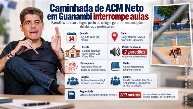 Caminhada de ACM Neto em Guanambi gera interrupção de aulas por som alto e fogos próximo a escola Caminhada de ACM Neto em Guanambi gera interrupção de aulas por som alto e fogos próximo a escola