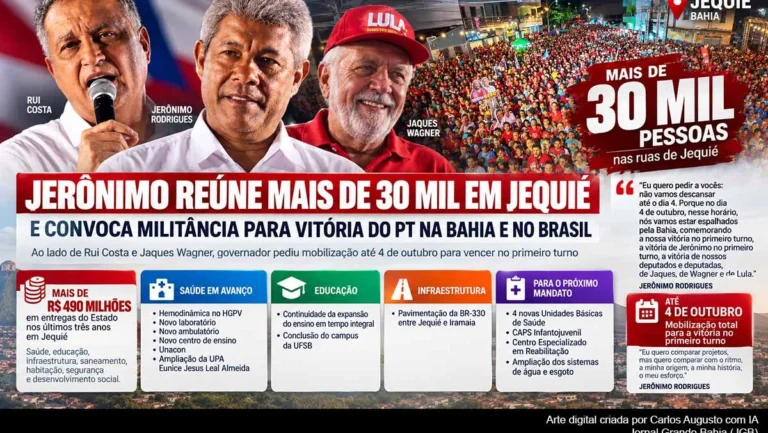 Jerônimo mobiliza mais de 30 mil em Jequié e destaca R$ 490 milhões em investimentos estaduais